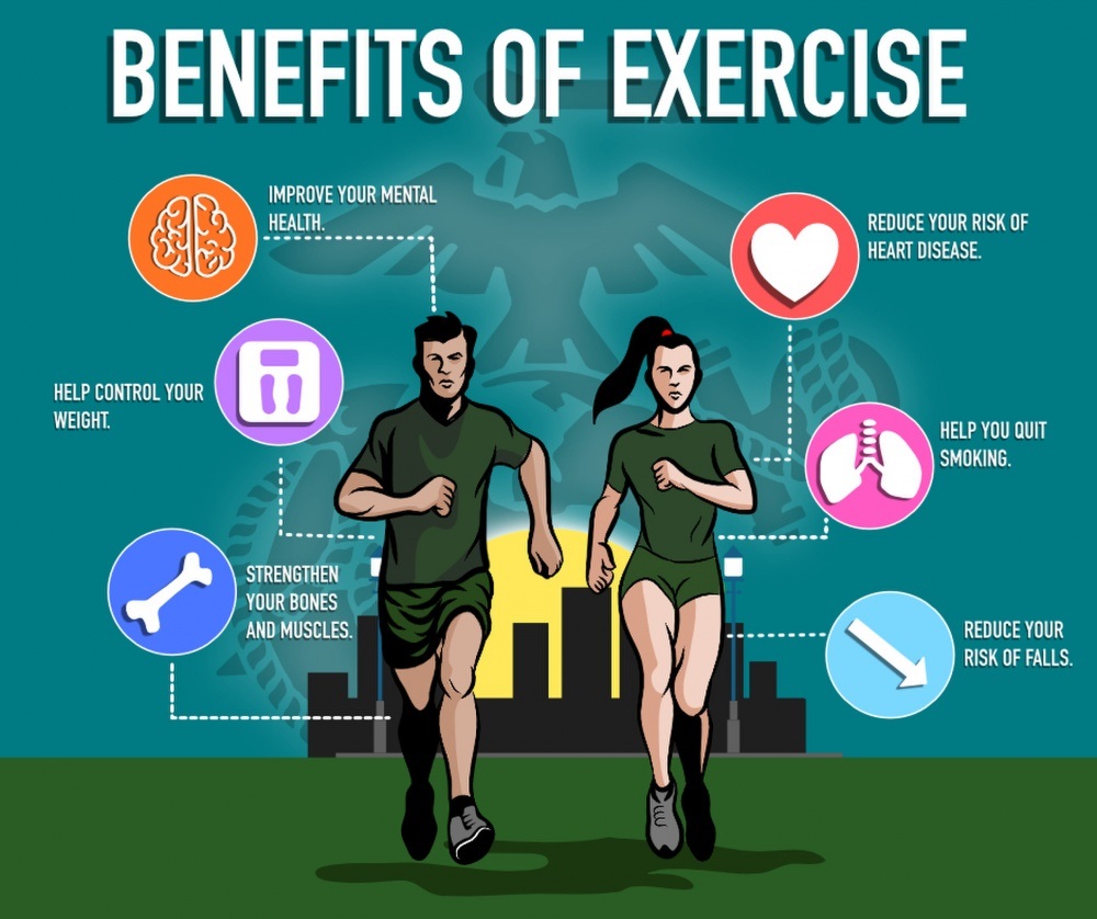 Yoga and Exercise