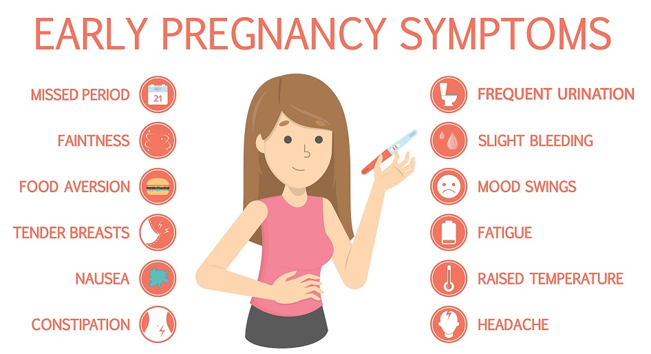 Early Pregnancy Problems "गर्भावस्था के प्रारंभिक लक्षण" की पहचान