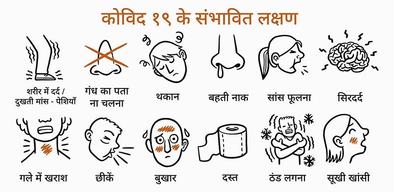कोरोना वायरस या Covid -19