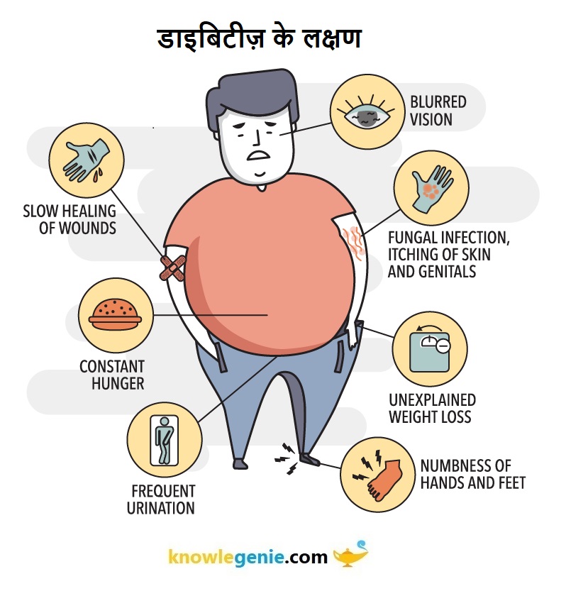 टाइप 2 मधुमेह के लक्षण